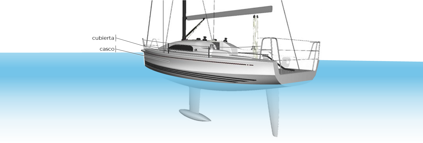 El casco y la cubierta