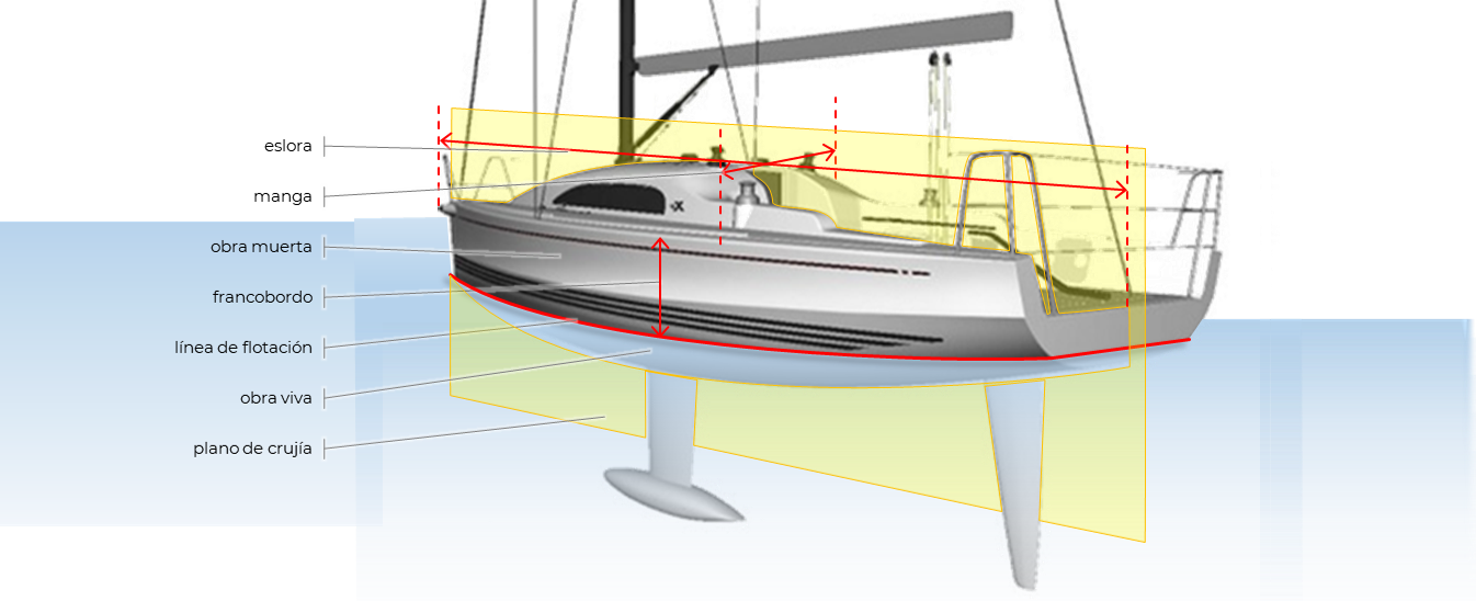 Balcones y candeleros
