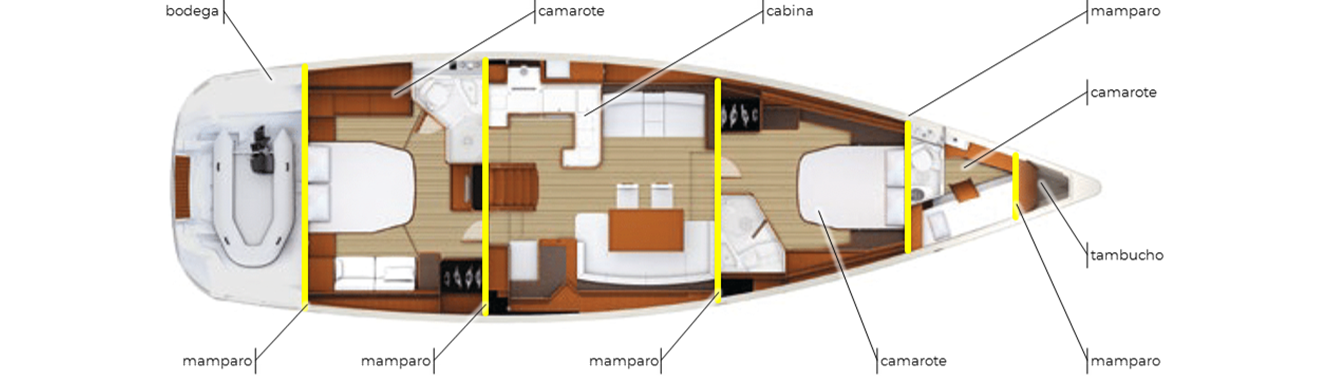 Pañoles, camarotes y bodegas