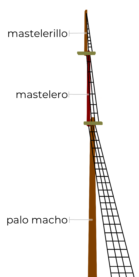 Mástil y masteleros