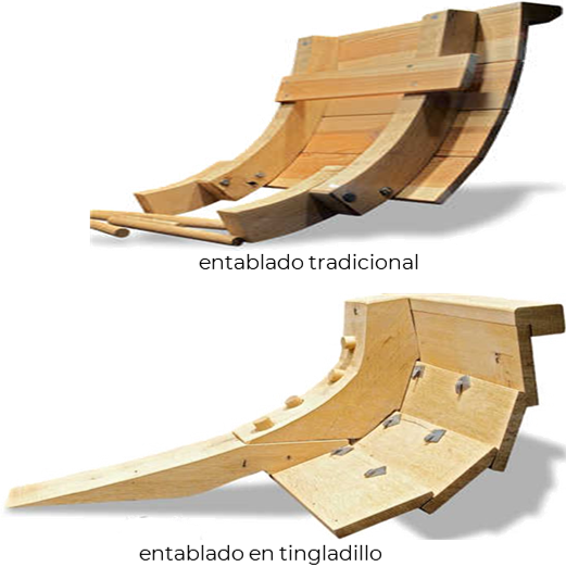 Entablado tradicional y en tingladillo