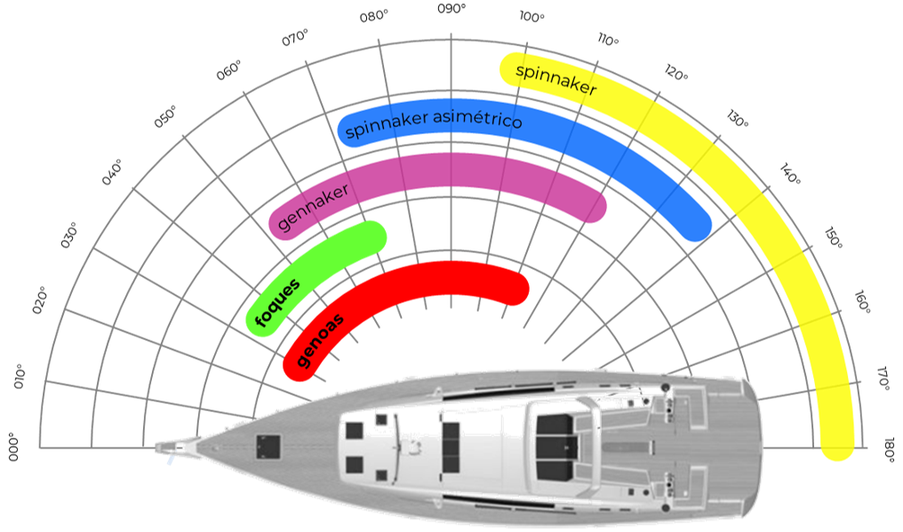 Rendimiento de cada vela