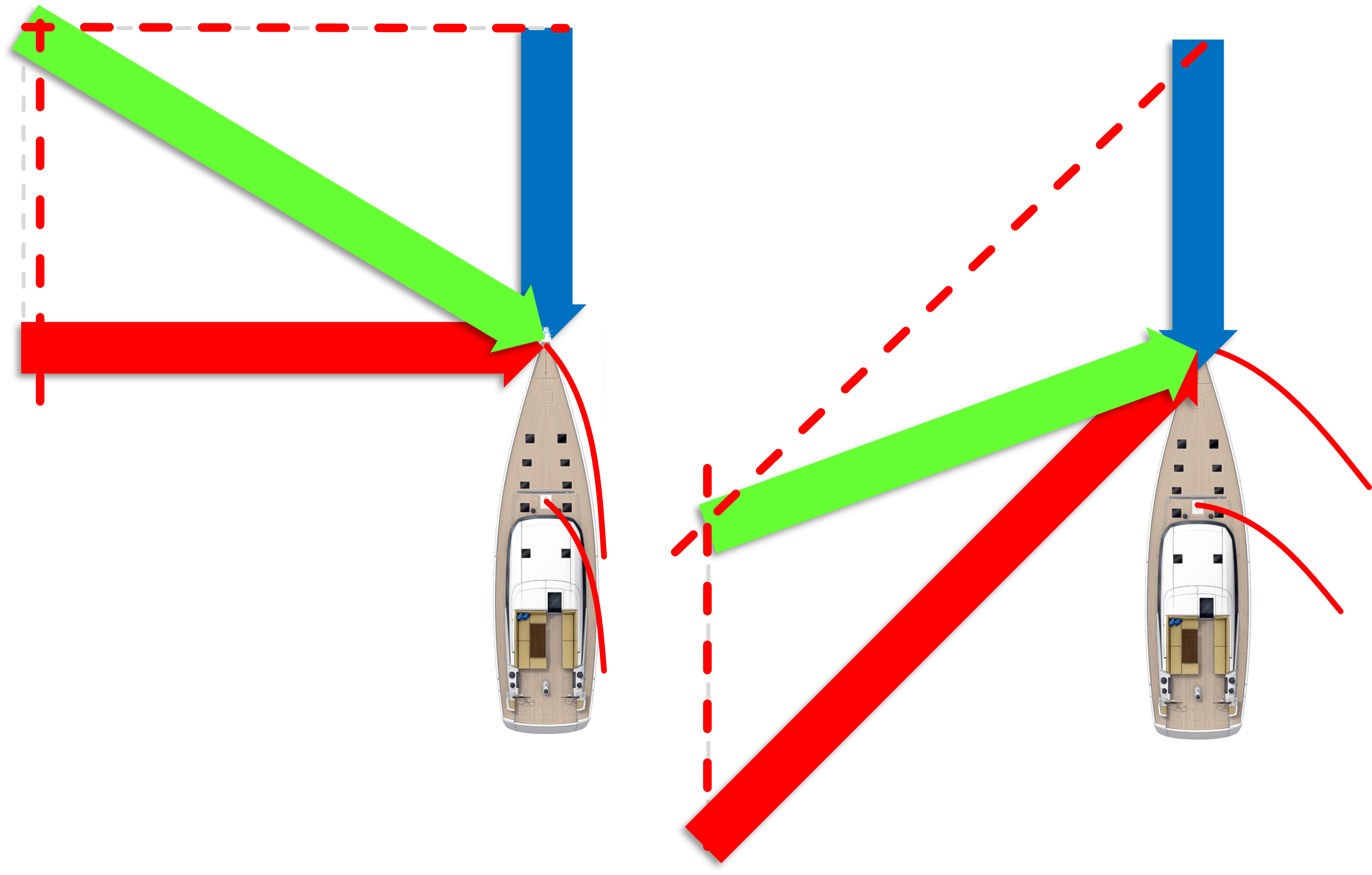 Viento Real y Aparente