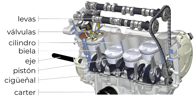 Motor de 4 tiempos