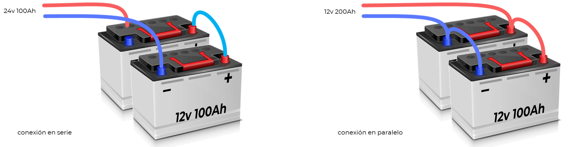 Conexión de banco de baterías en serie y en paralelo