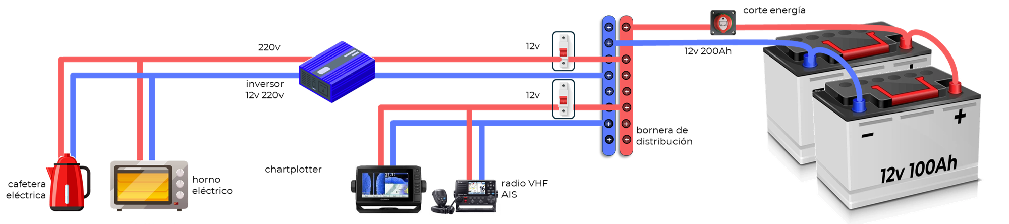 Circuitos 12 volts y 220 volts