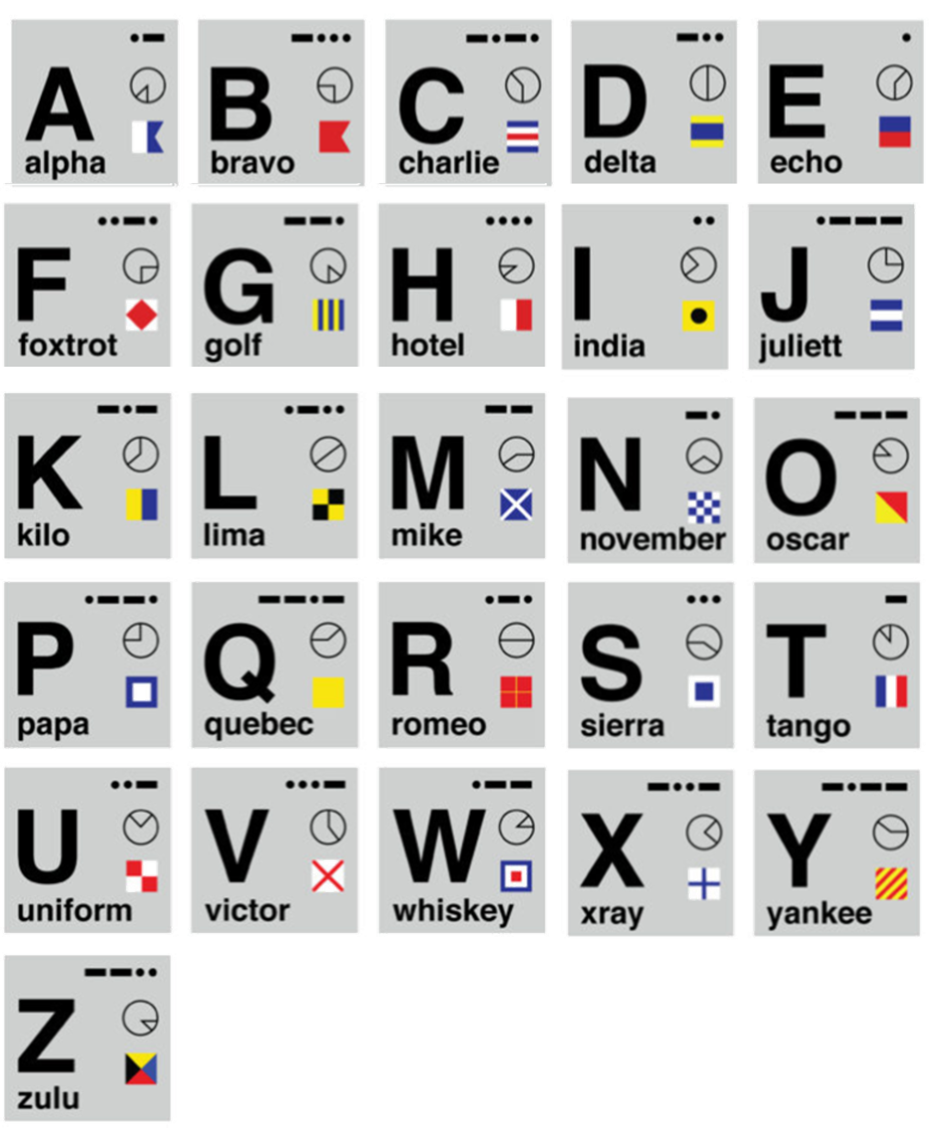 Alfabeto Fonético Internacional