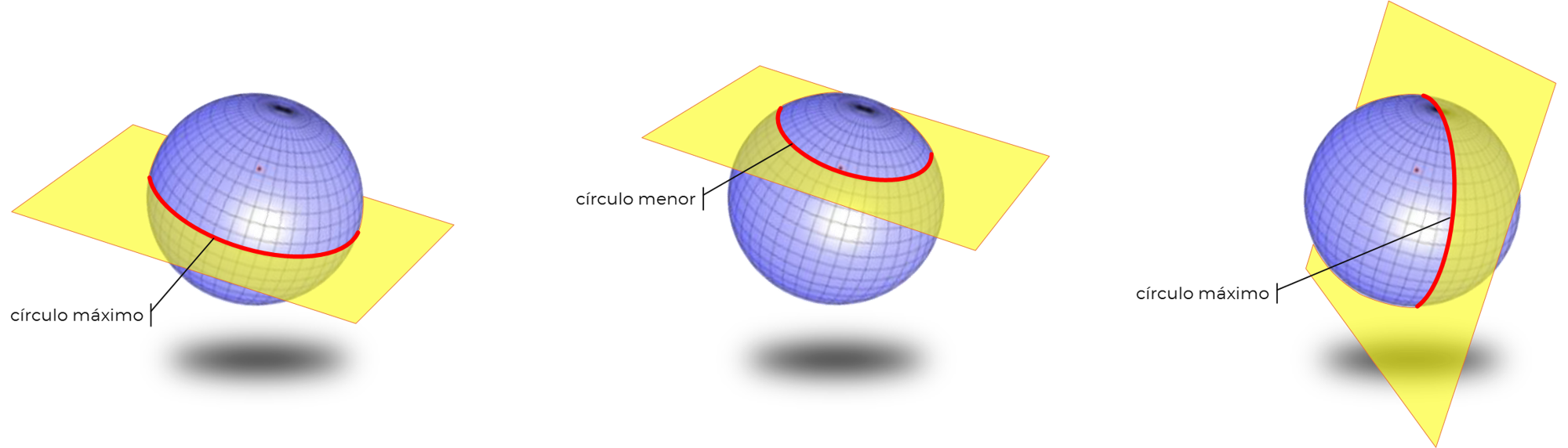 Círculos máximos y menores