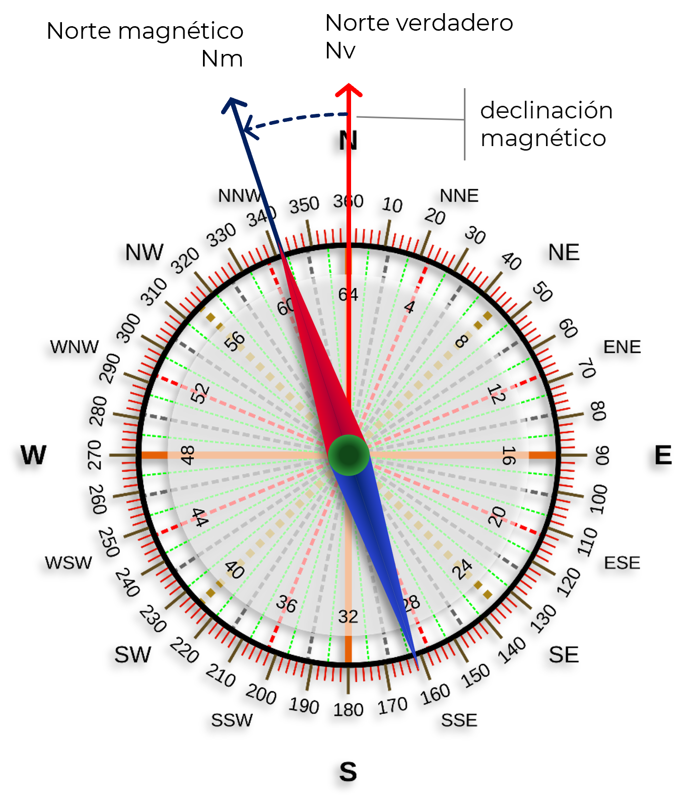 Declinación magnética