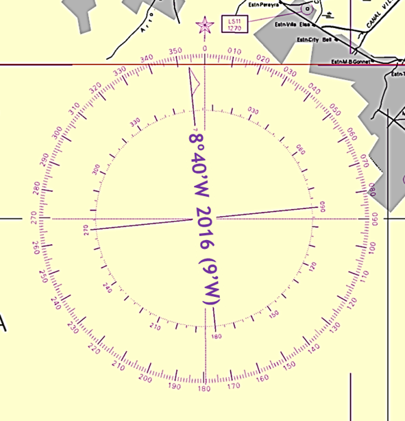 Rosa de los vientos y Declinación magnética