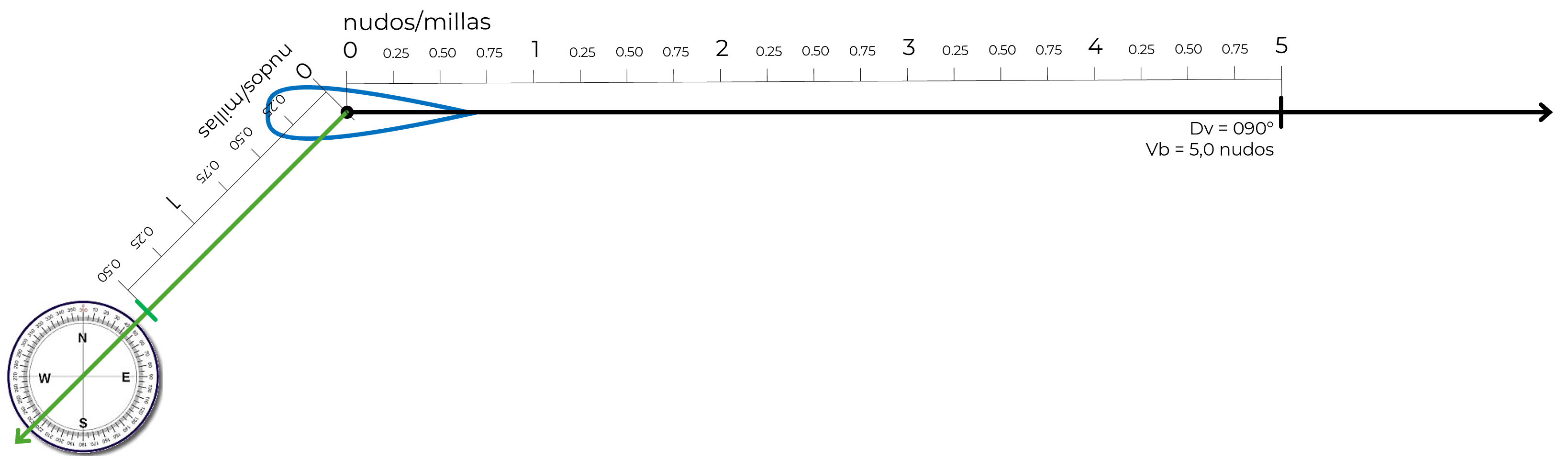 Método directo: paso 3