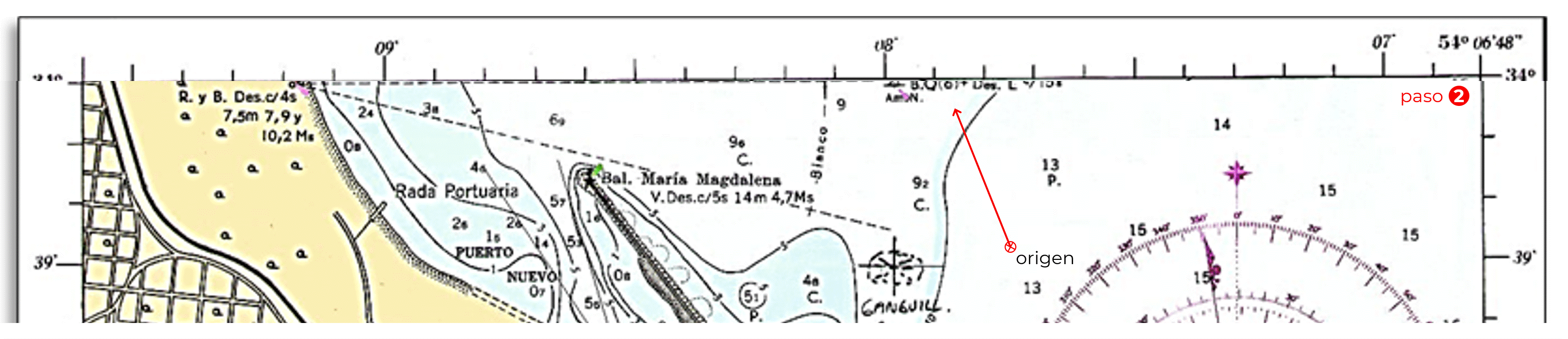 Trazar distancias en una carta náutica