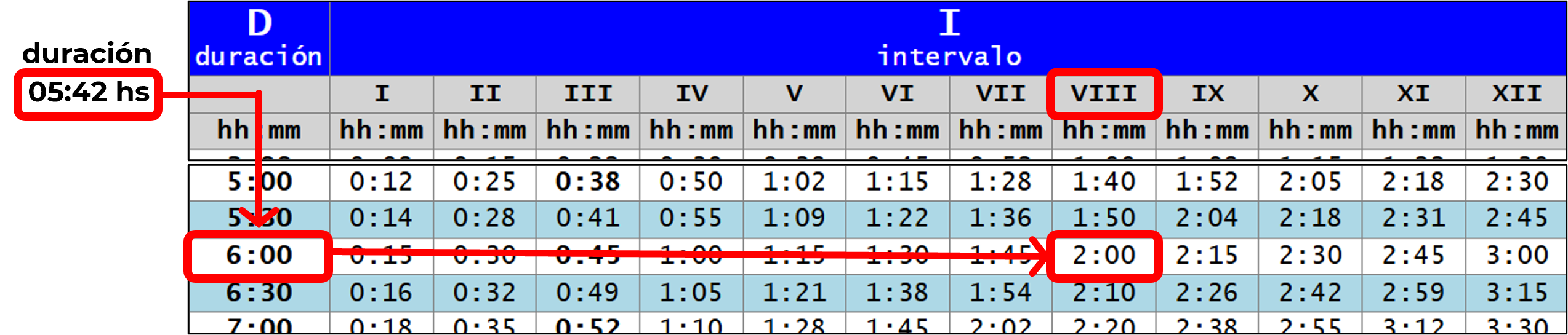 Tabla de Amplitudes y Correcciones