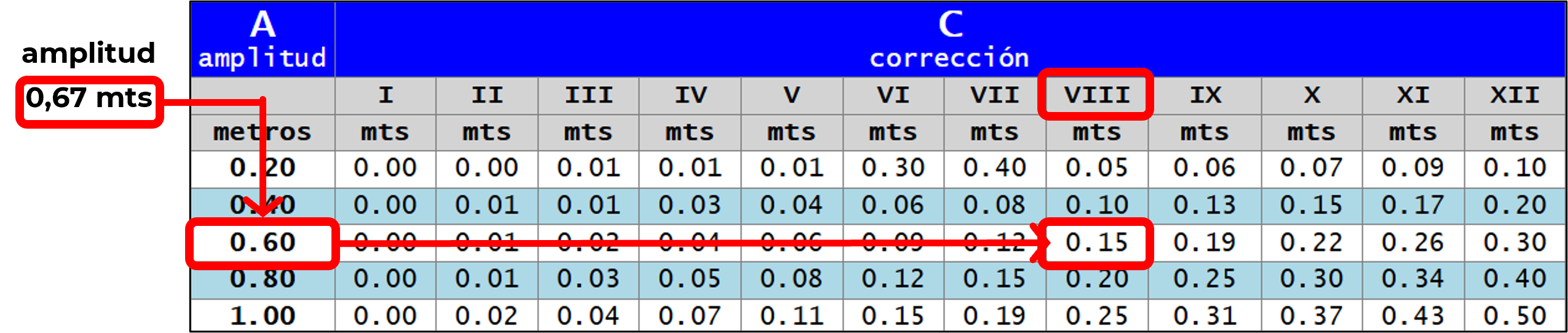 Tabla de Duraciones e Intervalos