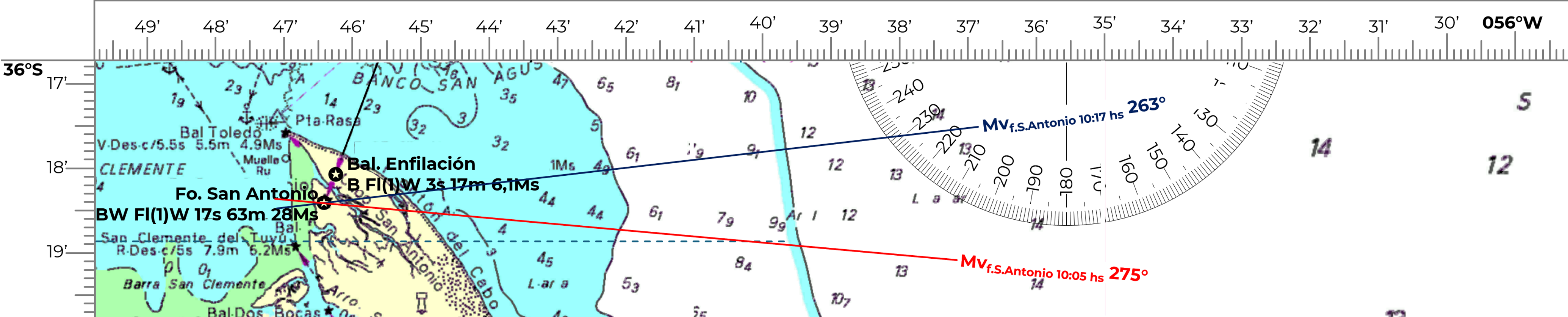 Trazado de marcaciones sucesivas