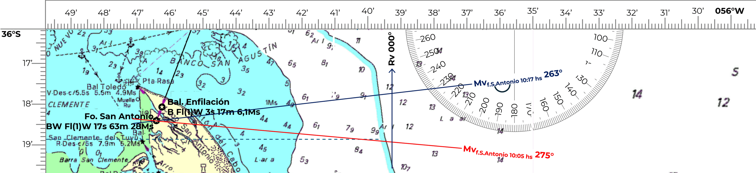 Trazado de la distancia recorrida sobre la recta del rumbo