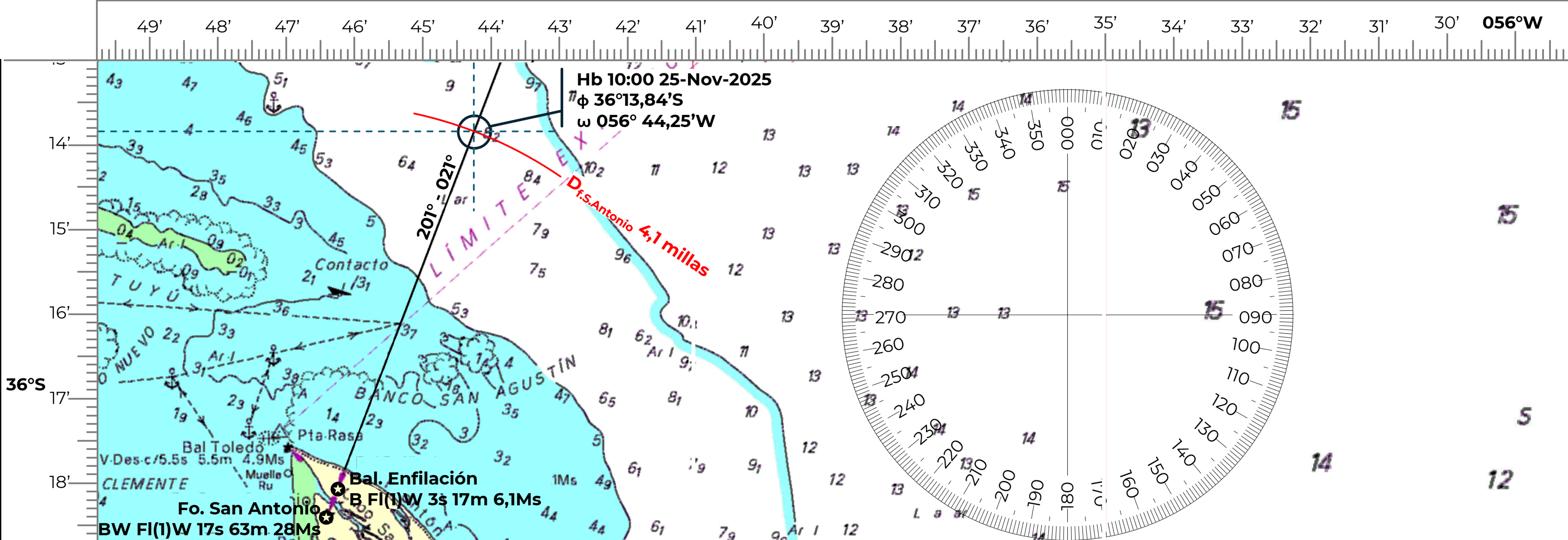 Estima de posición utilizando una enfilación