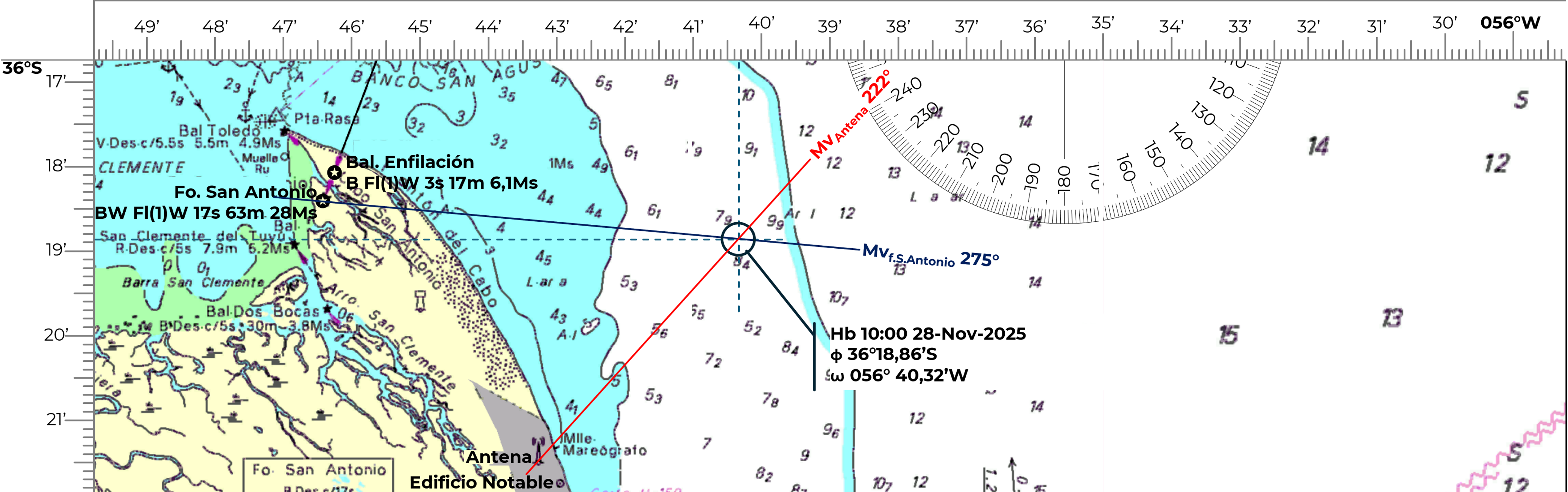 Estima de posición utilizando una demora y una marcación verdadera