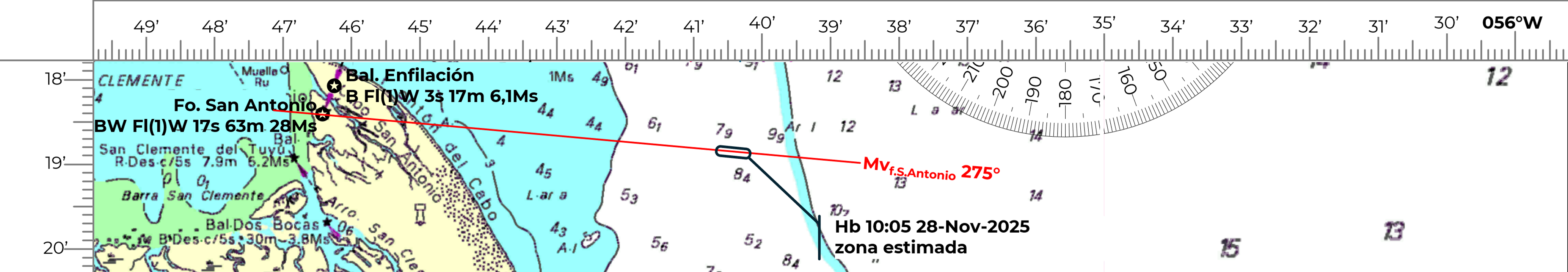 Estima de posición utilizando el PRS