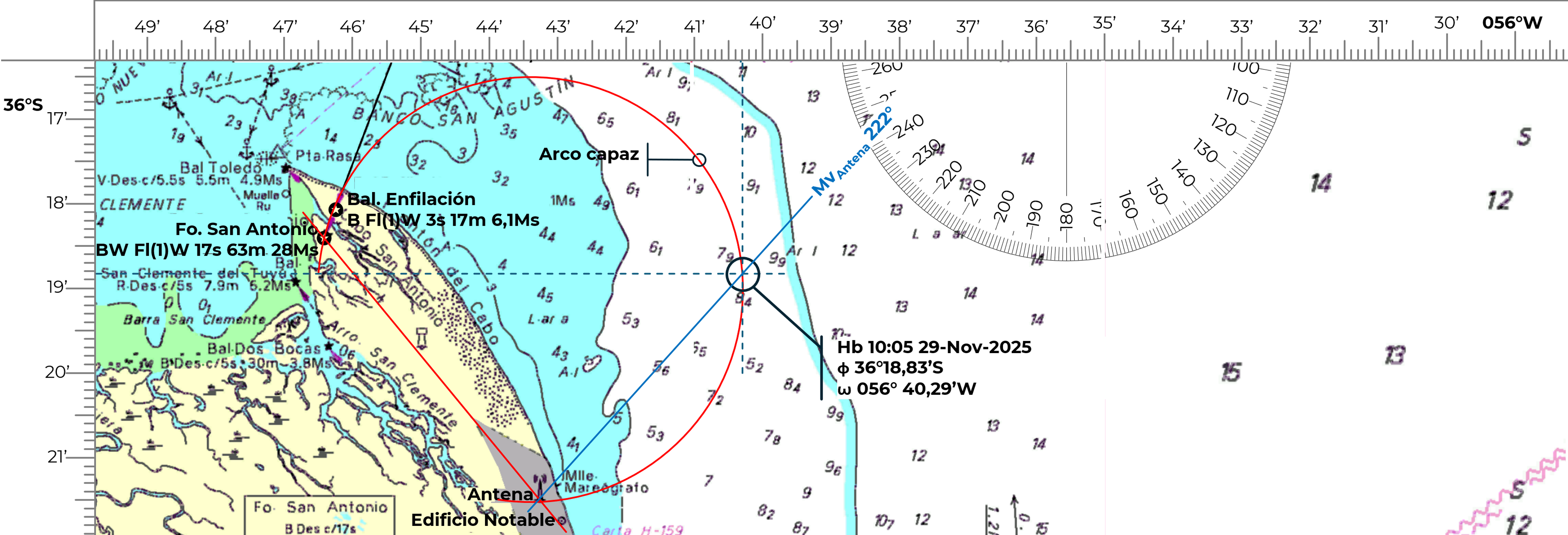 Posición por marcación y arco capaz