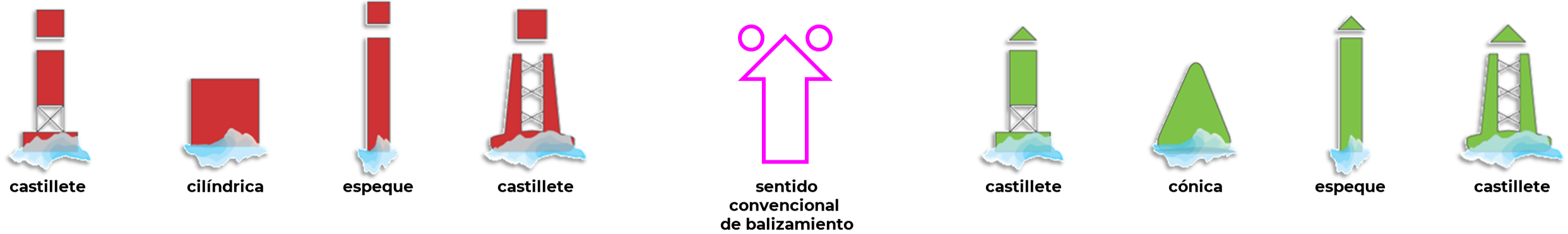 Marcas Laterales: Región 'A'