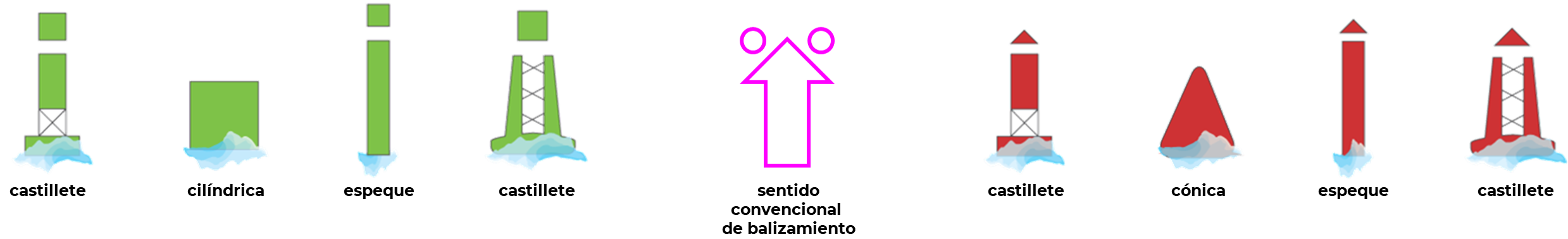 Marcas Laterales: Región 'B'