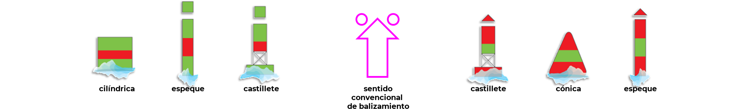 Marcas Laterales de Bifurcación: Región 'B'