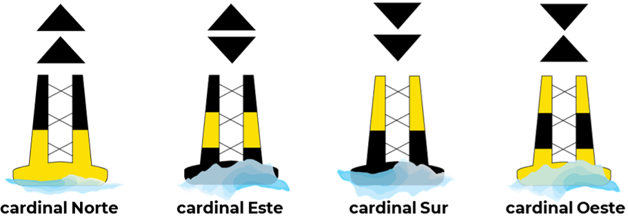Sistema Cardinal