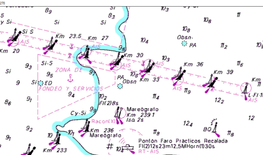 Ayudas electrónicas