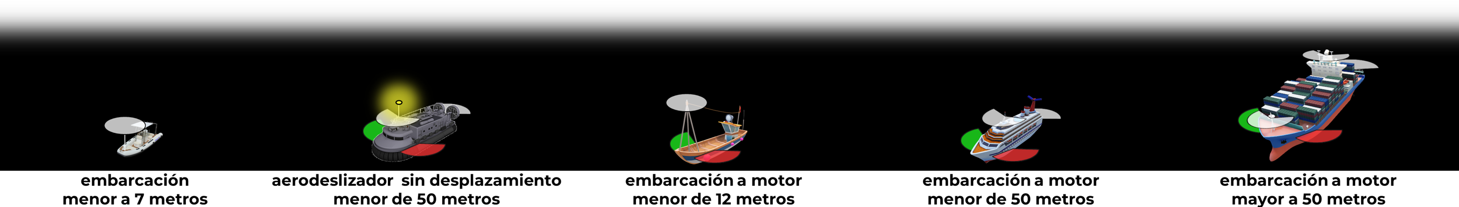 Luces de buques de propulsión mecánica en navegación