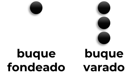 Marca de día: Fondeado