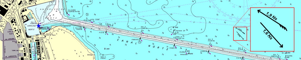 Información de mareas