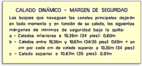 Márgenes de Seguridad en carta H-156.