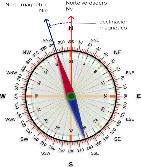 Declinación magnética