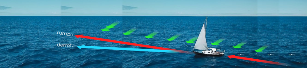 El efecto de la deriva