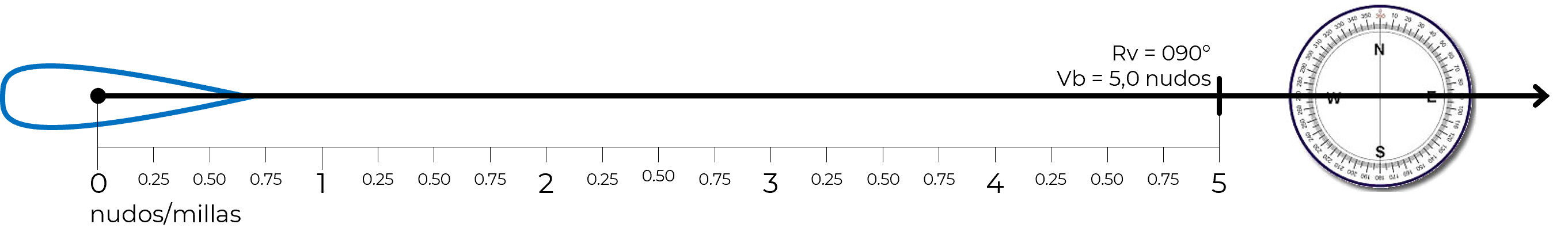 Método directo: paso 2