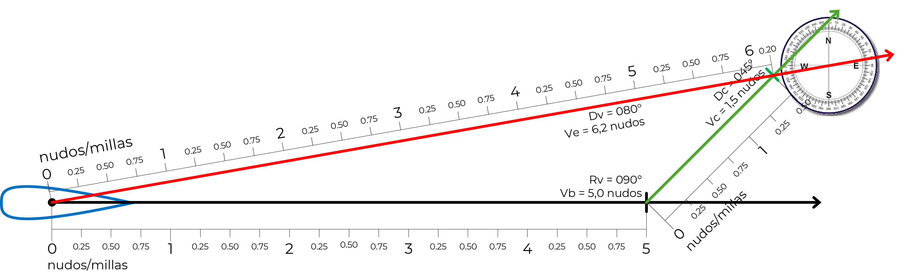 Método directo: paso 4