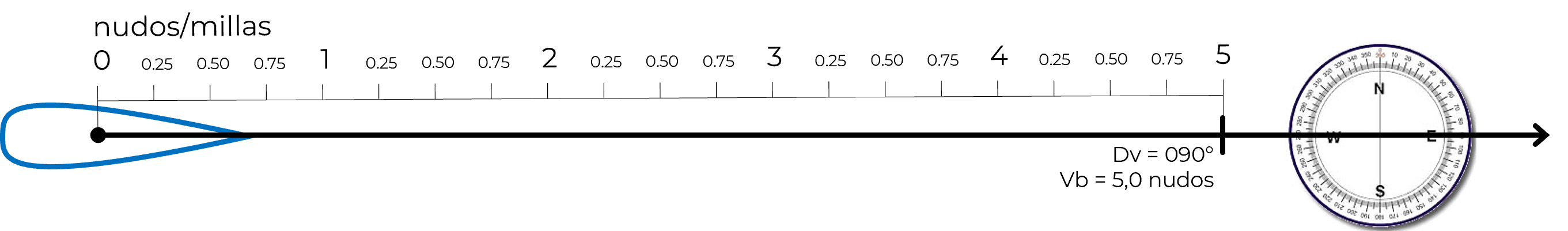 Método indirecto: paso 2