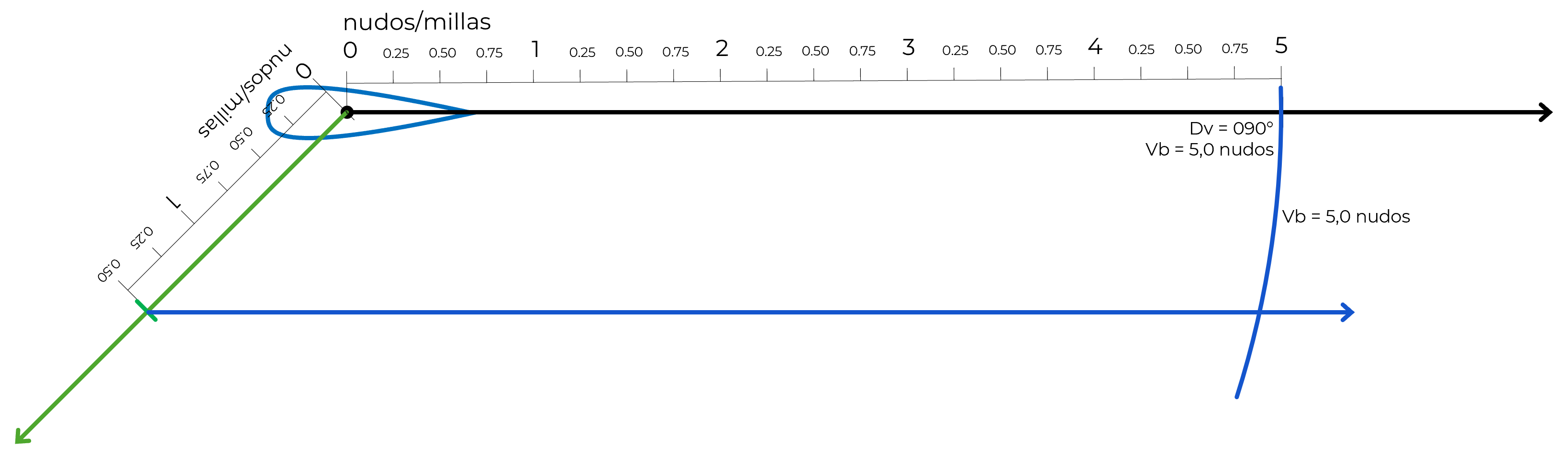 Método indirecto: paso 4