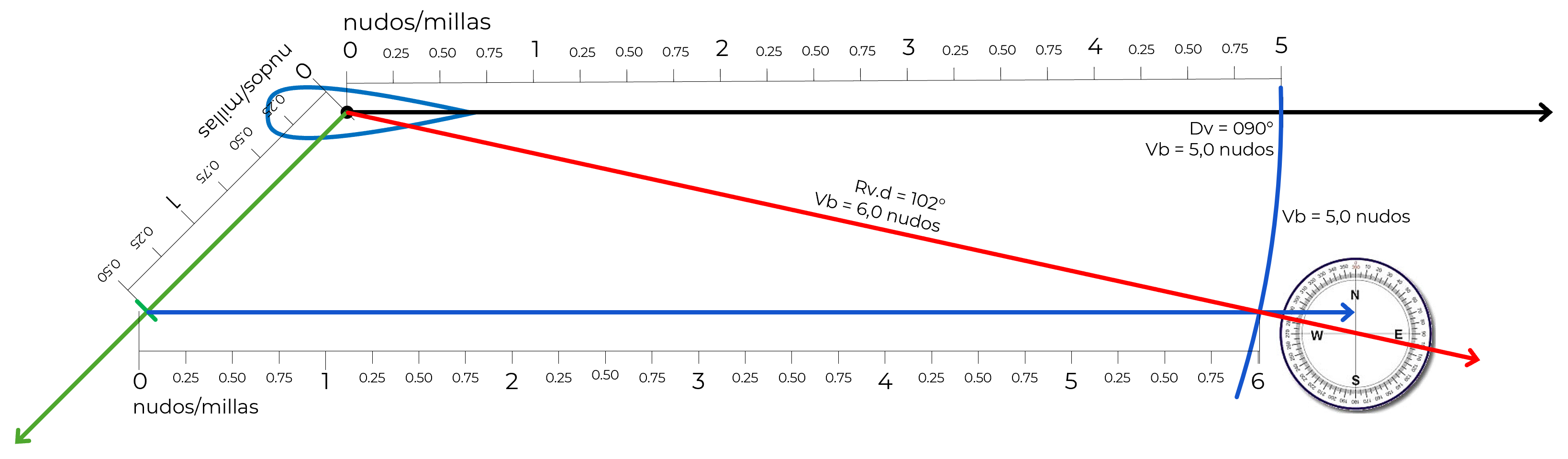 Método indirecto: paso 5