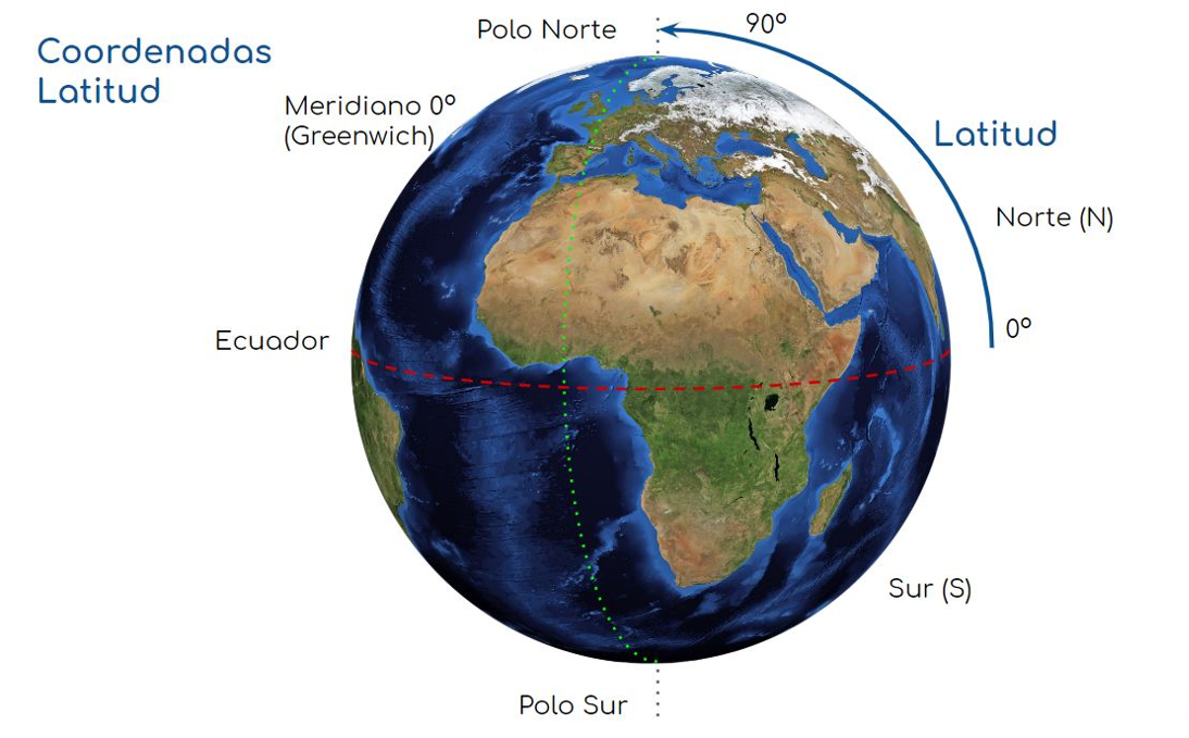 Sistemas de Coordenadas