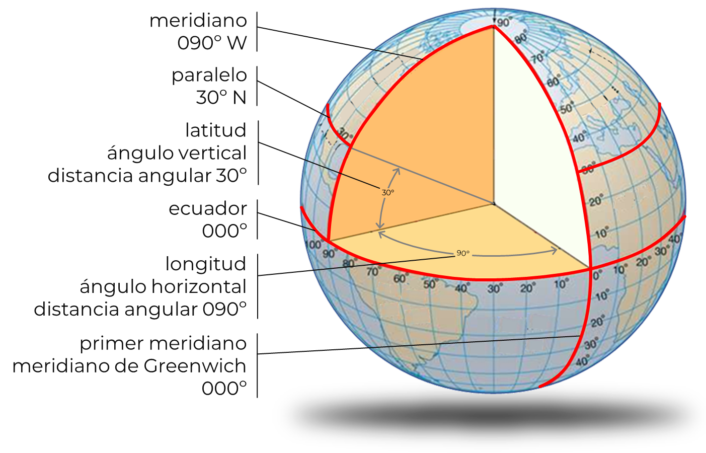 Coordenadas geográficas