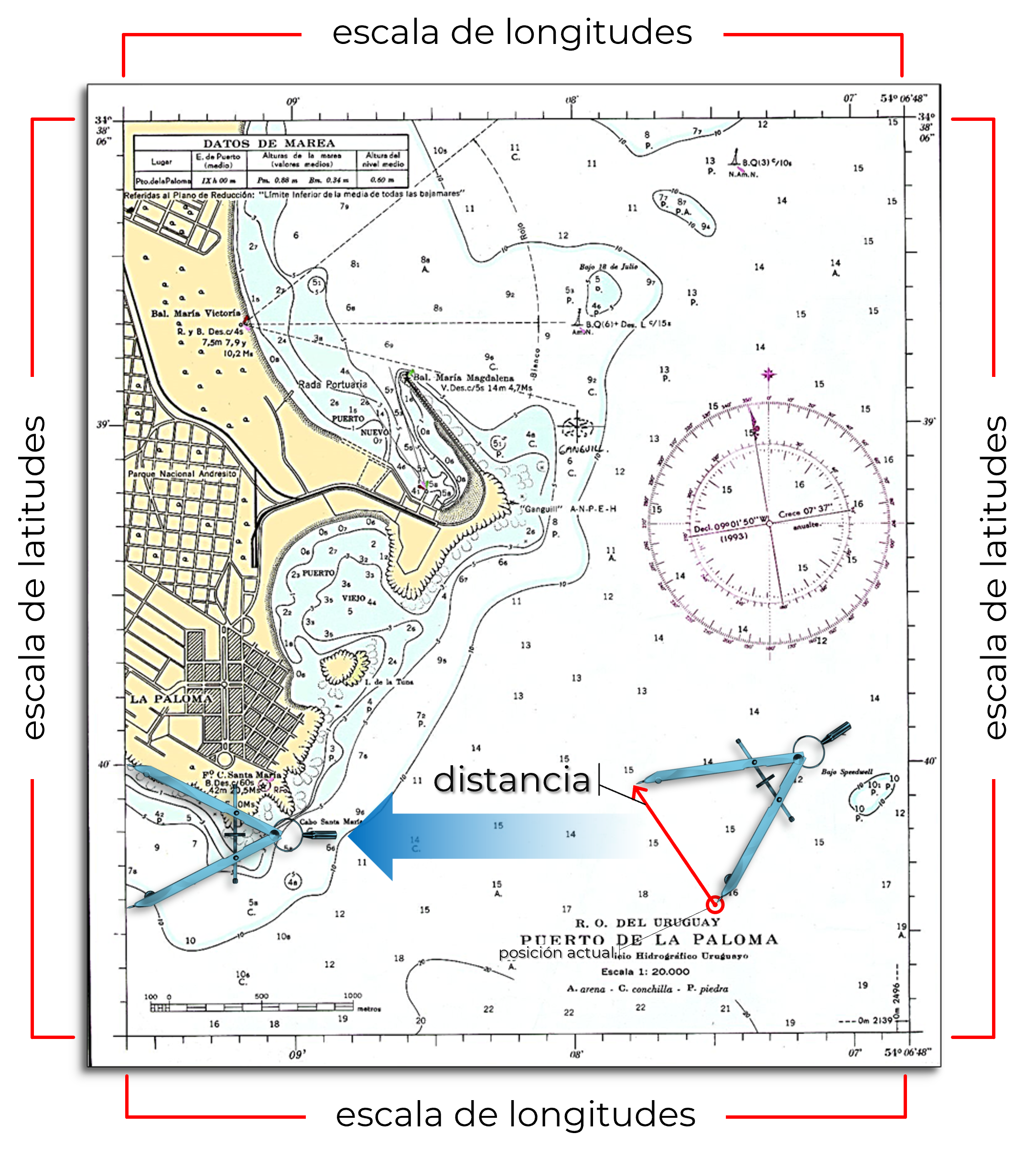Escalas de latitud y longitud
