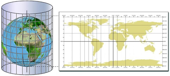 Proyección cilíndrica