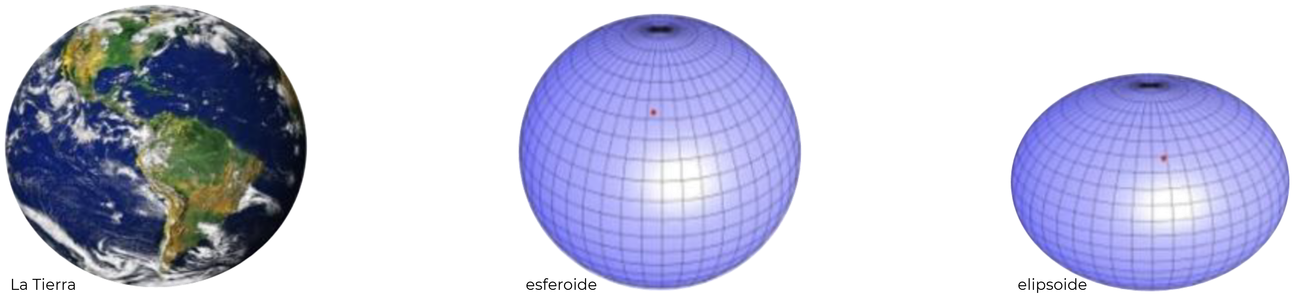 Elipsoide de referencia