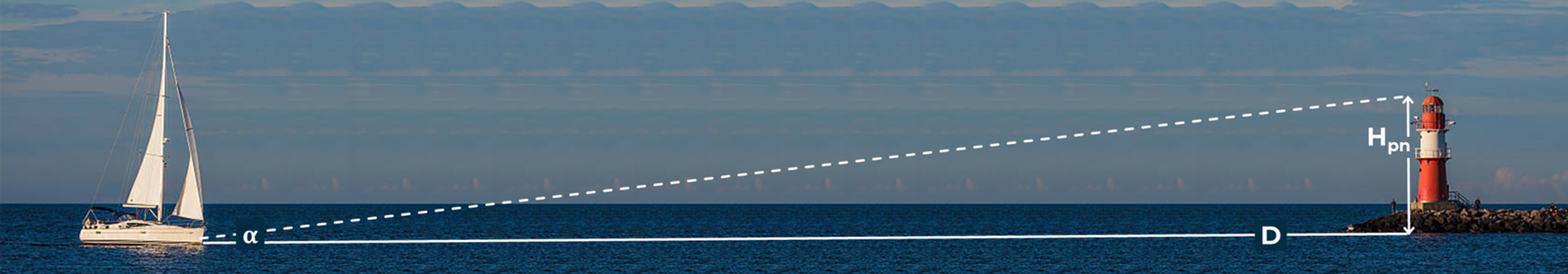 Cálculo de la distancia