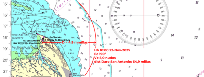 Trazado de arco de distancia