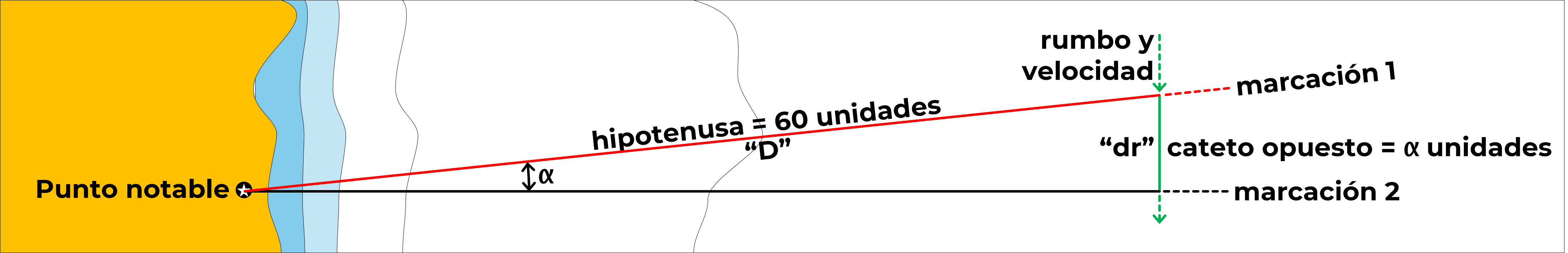 Regla 1 en 60.