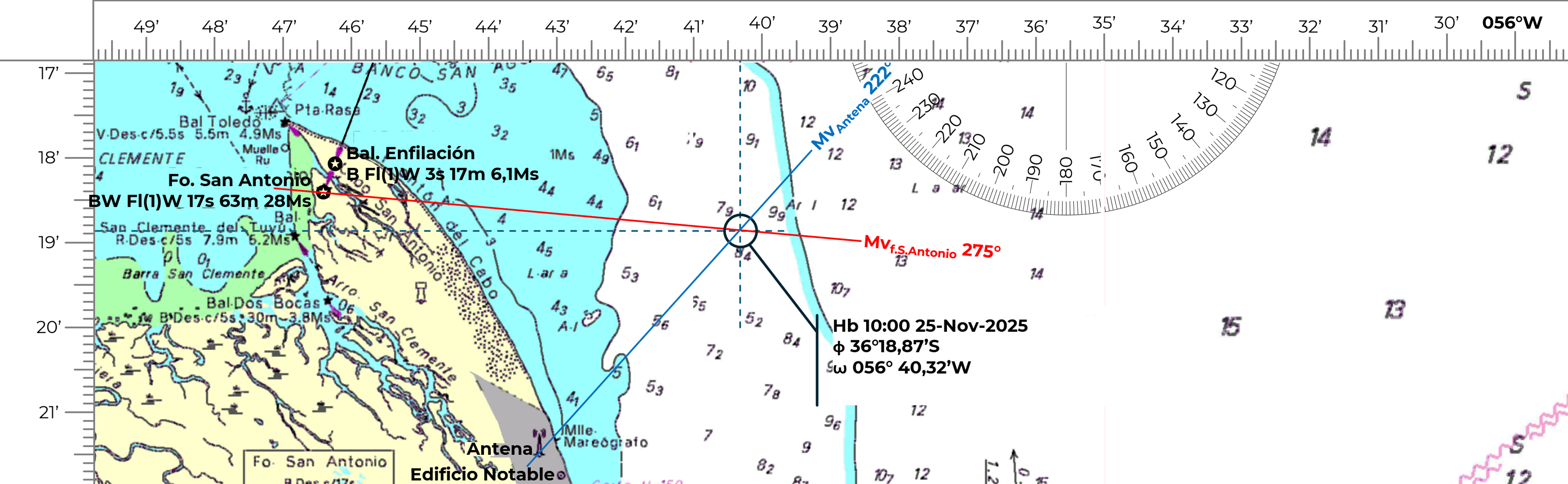 Posicionamiento por marcaciones a 2 puntos notables