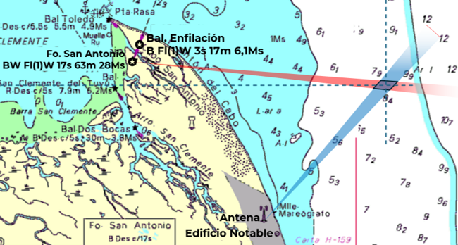 El error en la posición